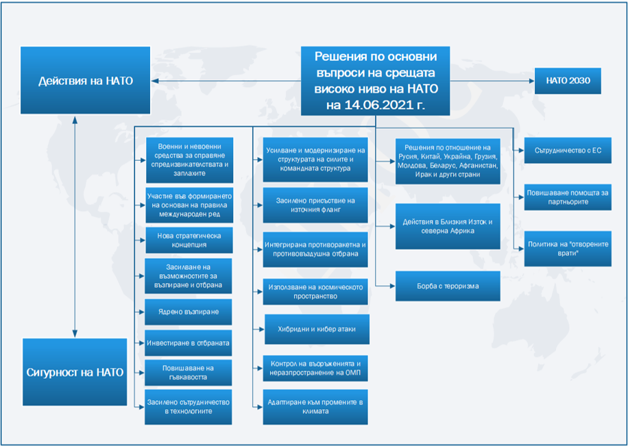 27 07 2021 NATO CHINA RUSSIA 3a