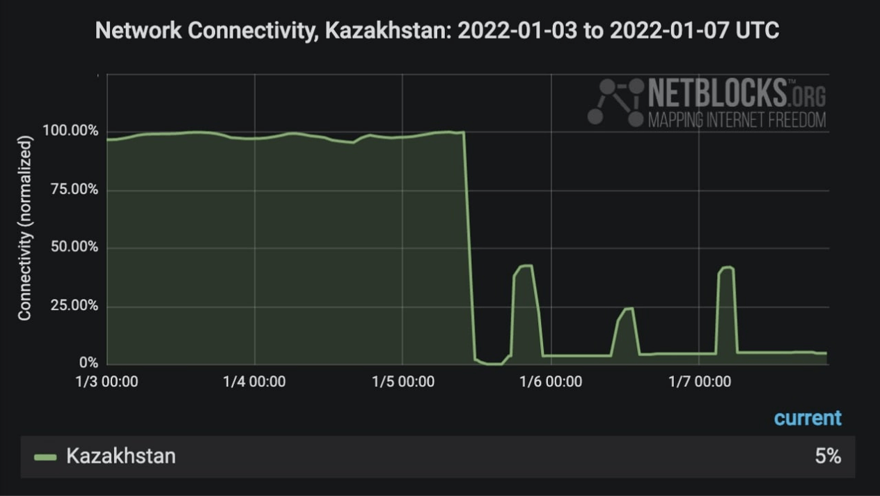 13 01 2022 Kazachstan 6a
