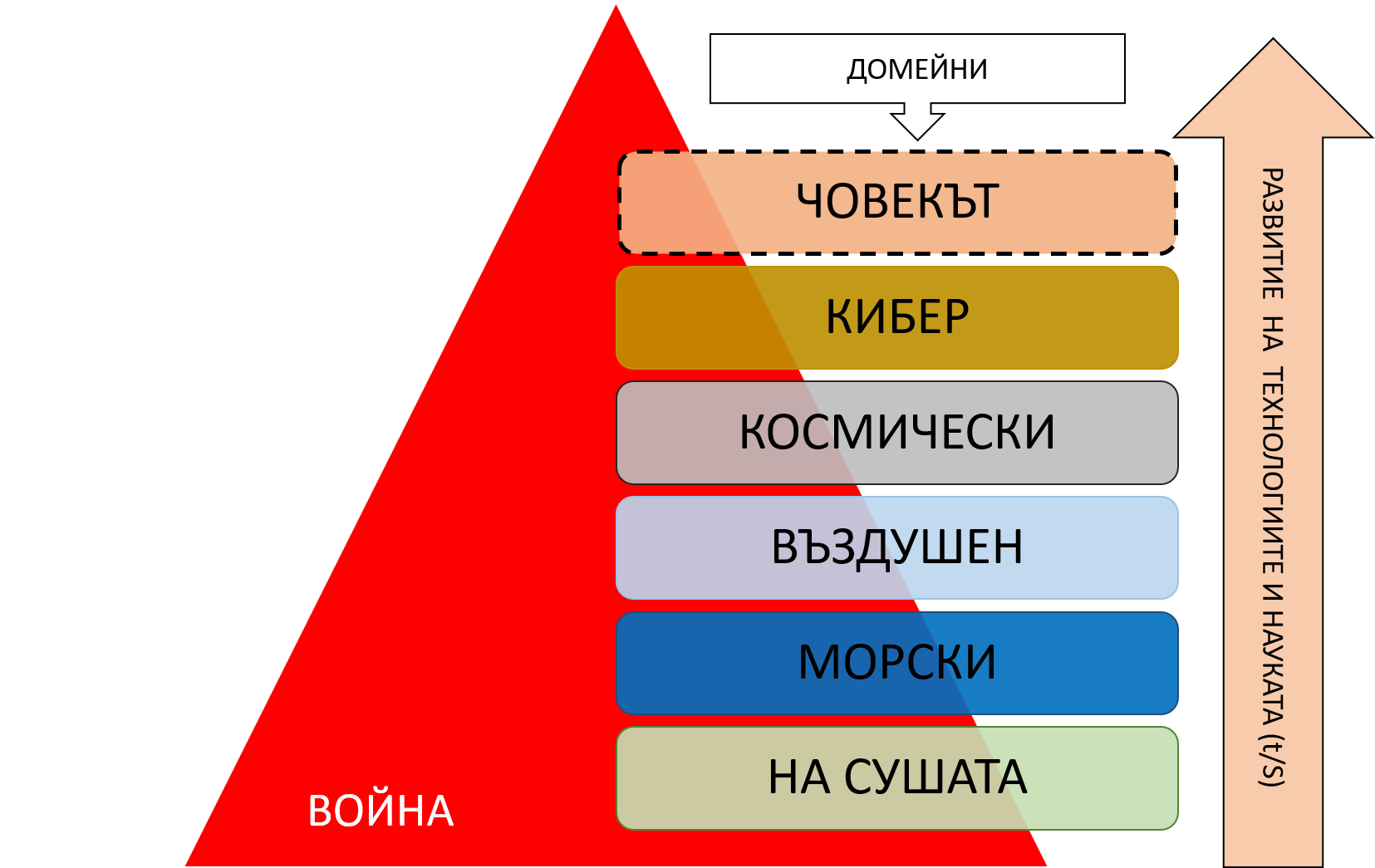 24 01 2022 Cognitive Warfare 11